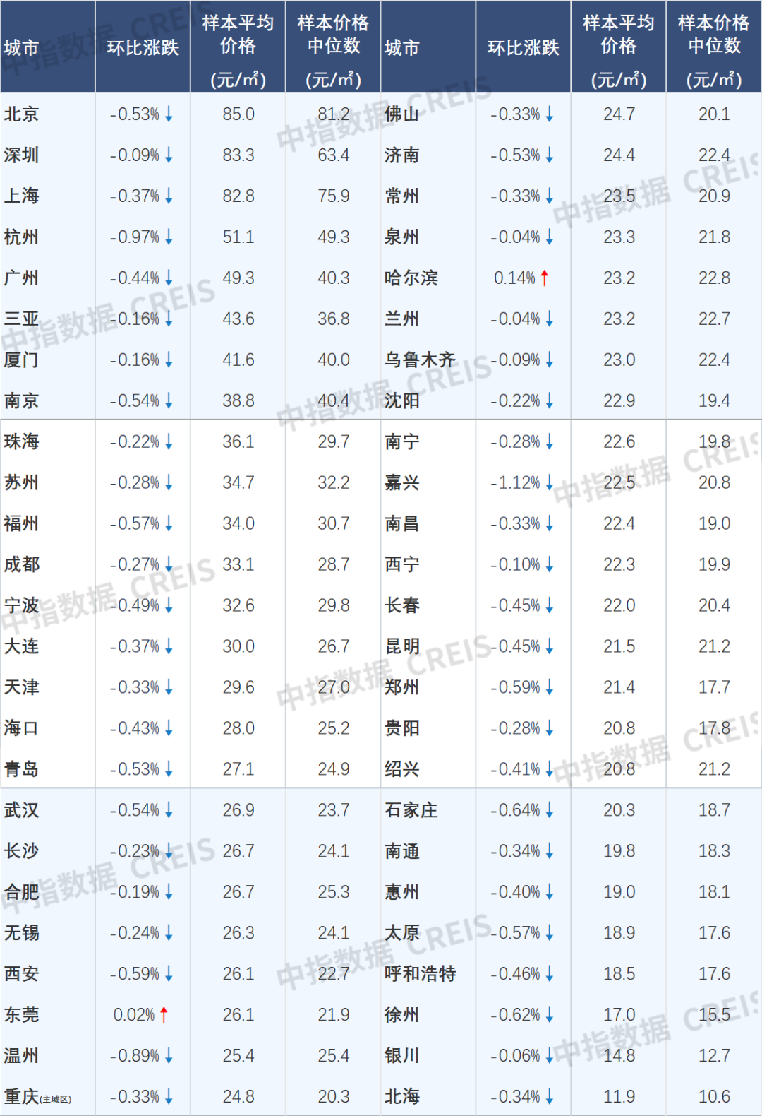 重大突破!